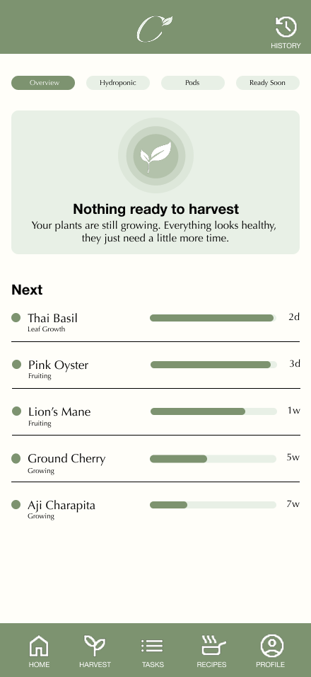Nothing is ready to harvest